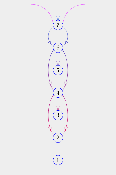 Downflow Of Light Energies