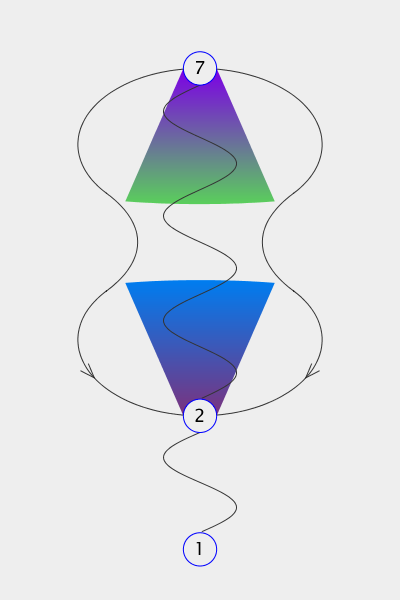 Manifesting Arc Flows