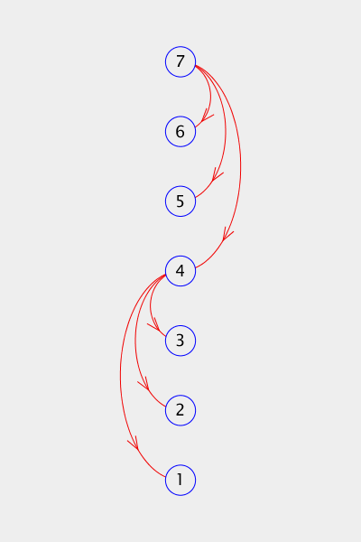 Repolarizing Flows