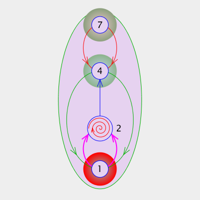 Sex Energetic Flow