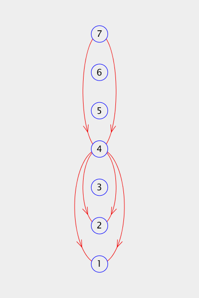 Synthetic Flow Pattern