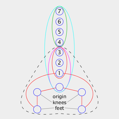 Spirit Circuits